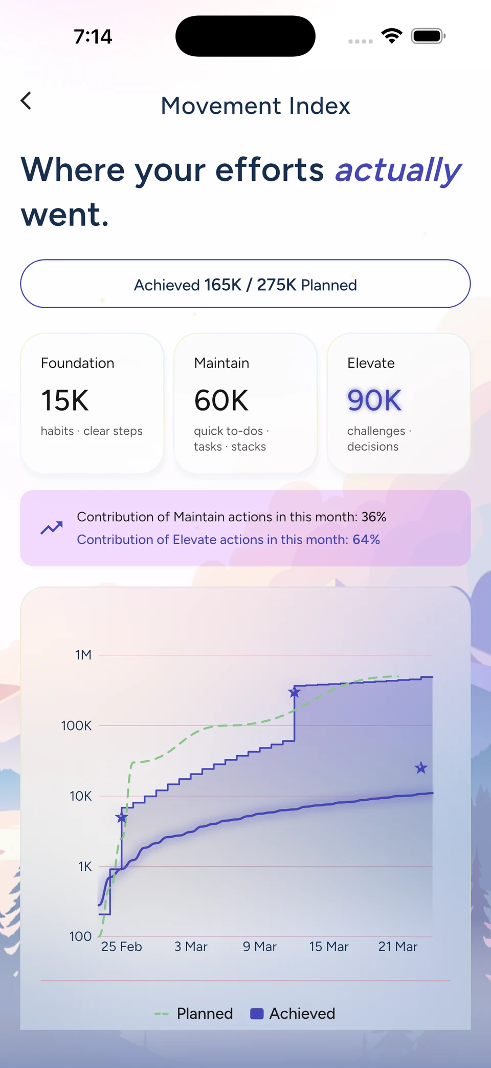 The Movement Index